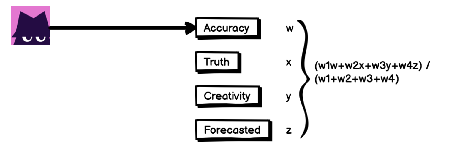 EVAL Engine Architecture